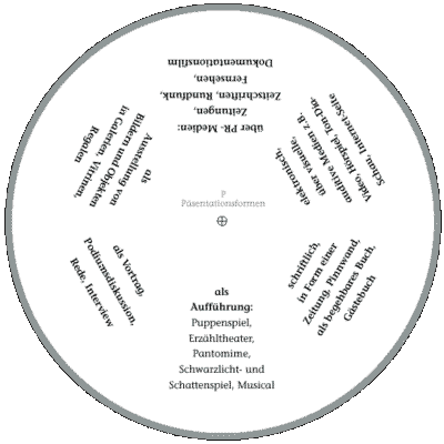 Prsentations-Scheibe